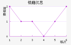 �庺˼��������������