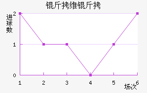 ��ά�ǽ�������������