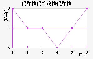 ���ײ����������������