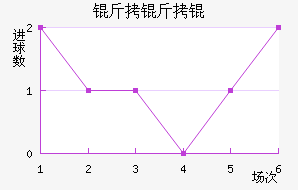 ������������������