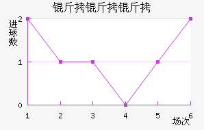 ��������½�������������