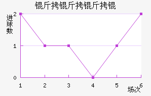 ������ӽ�������������