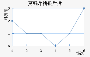 Ī�����ǽ�������������