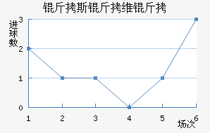 ��˹��ά����������������