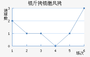 ���ɷƶ���������������