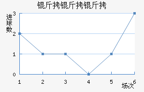 �����бȽ�������������