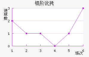 �׶���������������