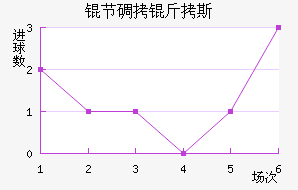 �ڵ���˹��������������