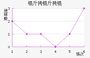 ����������ѧ��������������