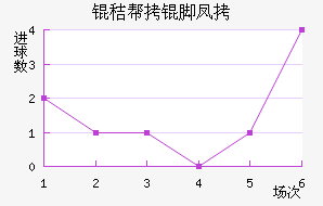 �հ��ŷ��������������