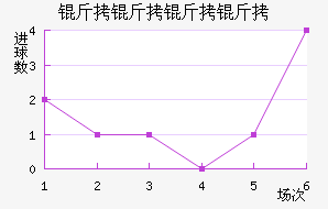 ����������������������