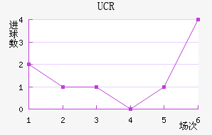 ��˹����Ӵ�ѧ��������������