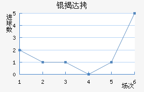 �Ҵ��������������