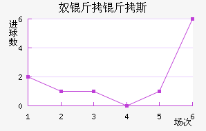 ū����˹��������������