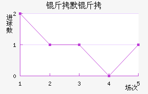 ��Ĭ�½�������������