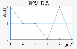 ǰ��֮ӥ��������������