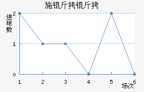 ʩ�����������������