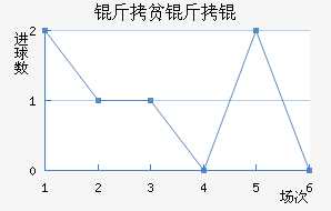 ��ƶ��½�������������