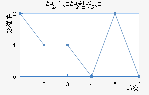 ���ղ�³��������������