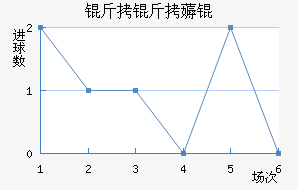 ����޶���������������