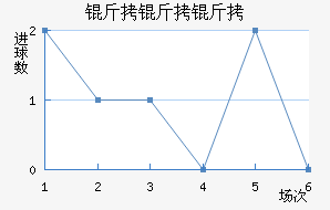 �����޶���������������