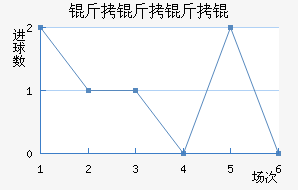 ������½�������������