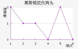 Ī˹�ƻ�ͷ��������������