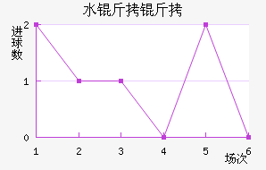 ˮ������������������