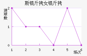 ˹����ά����Ů���������������