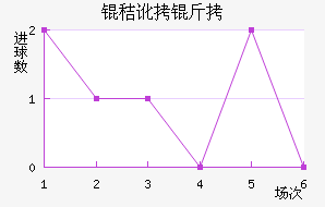 �ն��ǽ�������������