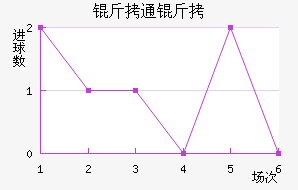 ��ͨ����������������