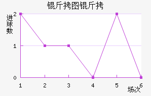 ��ͼ��ŵ��������������