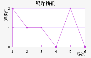 �����������������