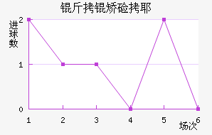 ���ü�Ү��������������