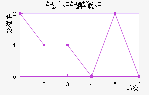 ���ͺ���������������