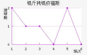 ���긣˹��������������