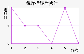 ����ʲ������������������