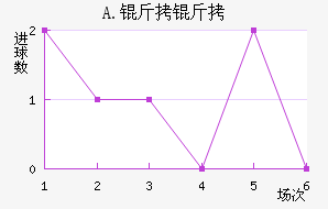 A.���Ͻ�������������