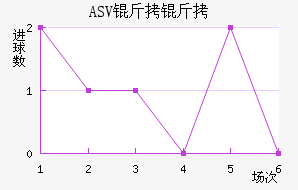 ASV������������������