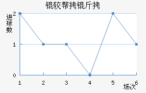 �ϰ�����������������