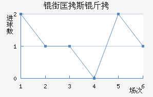 �ֿ�˹�ƶ���ͽ�������������