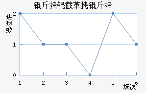 ���ظ��½�������������