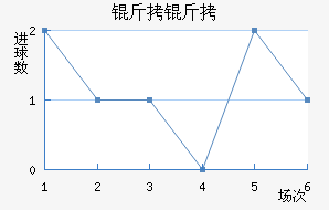 ������������������