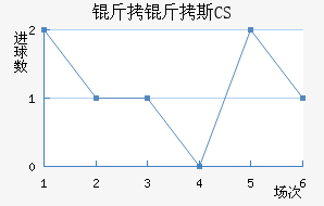 ����˹CS��������������