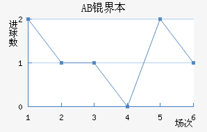 AB�籾������������������