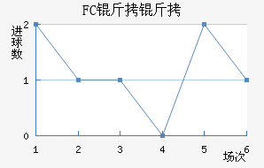 FC�����������������