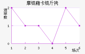 Ħ�忨���ӽ�������������