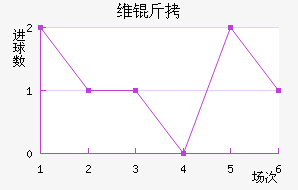 ����ά����������������