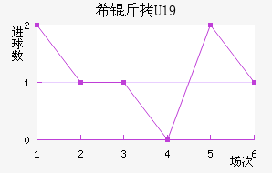 ϣ��U19��������������