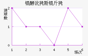 �Ͷ�˹����������������